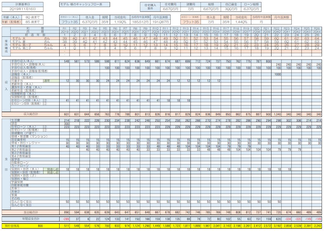 キャッシュフロー表